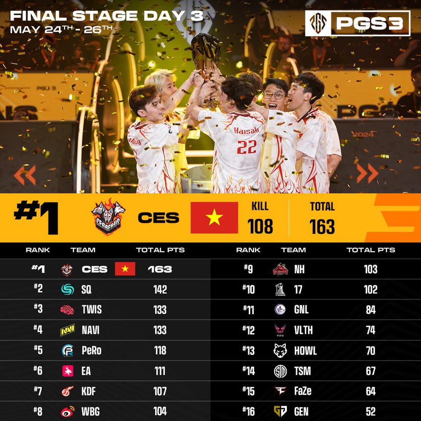 Tin nóng thể thao sáng 27/5: Lý do Huỳnh Như bị từ chối 2 bàn thắng, ‘Độc cô cầu bại’ Esports Việt Nam vô địch thế giới  - Ảnh 3.