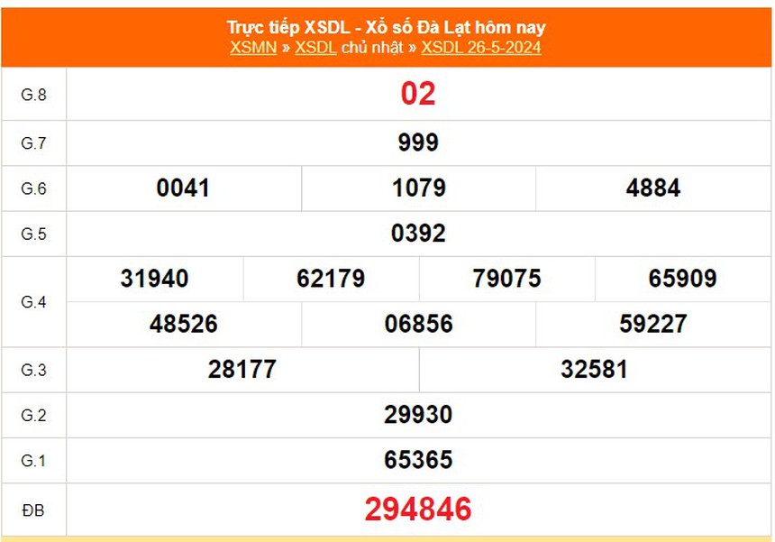 XSDL 2/6, kết quả xổ số Đà Lạt ngày 2/6/2024, trực tiếp xổ số hôm nay - Ảnh 1. XSDL 2/6, kết quả xổ số Đà Lạt ngày 2/6/2024, trực tiếp xổ số hôm nay - Ảnh 1.