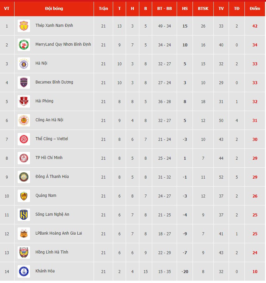 Filip Nguyễn mắc sai lầm liên tiếp, điểm yếu đáng lo của thủ môn Việt kiều được tiết lộ - Ảnh 3.