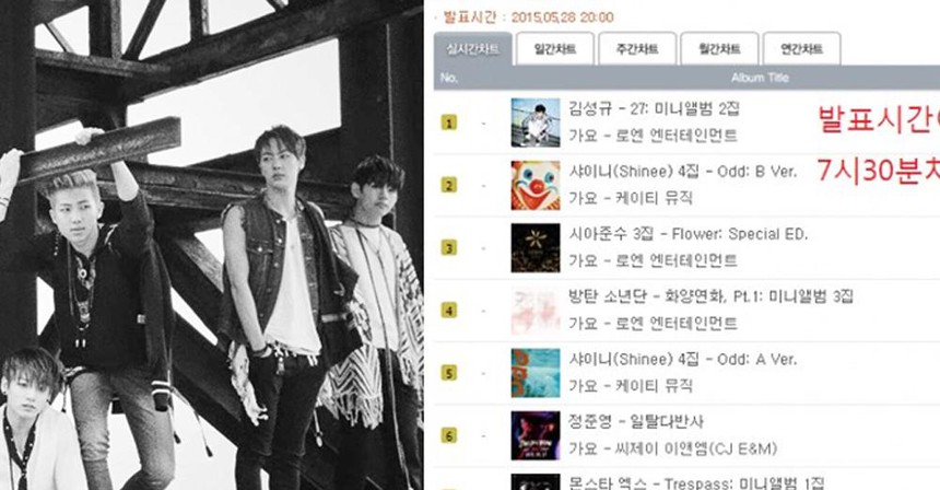 Giải thích tất cả những cáo buộc về thao túng bảng xếp hạng của "ông chủ" BTS - Ảnh 7. Giải thích tất cả những cáo buộc về thao túng bảng xếp hạng của "ông chủ" BTS - Ảnh 7.