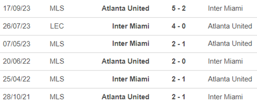 Lịch sử đối đầu Inter Miami vs Atlanta United Lịch sử đối đầu Inter Miami vs Atlanta United
