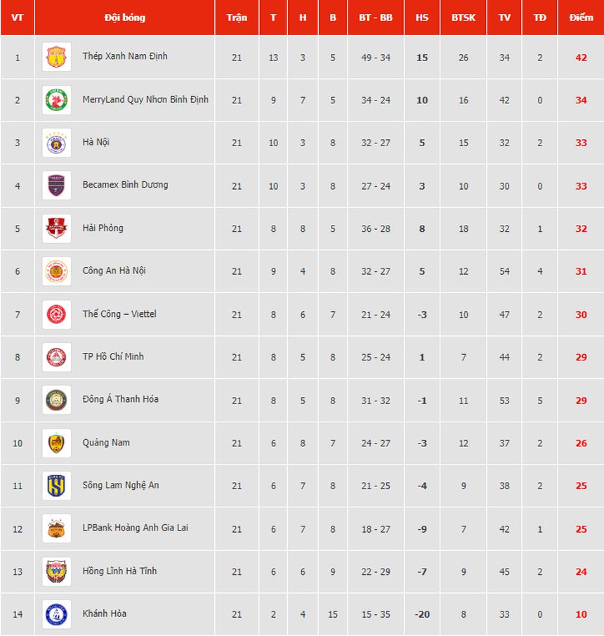 Link xem trực tiếp bóng đá Hà Tĩnh vs CAHN