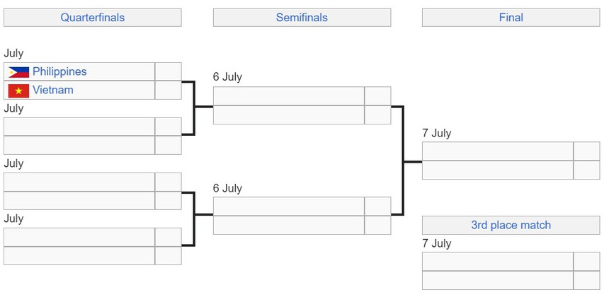 Xác định đối thủ và trận đầu tiên của ĐT bóng chuyền nữ Việt Nam ở giải thế giới, cơ hội làm nên lịch sử rất lớn - Ảnh 2. Xác định đối thủ và trận đầu tiên của ĐT bóng chuyền nữ Việt Nam ở giải thế giới, cơ hội làm nên lịch sử rất lớn - Ảnh 2.