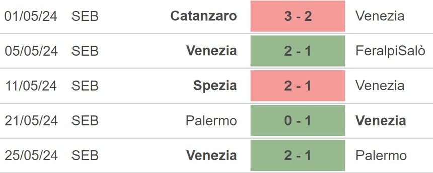 Nhận định bóng đá Cremonese vs Venezia (01h30, 31/5), Serie A play-off thăng hạng - Ảnh 4.