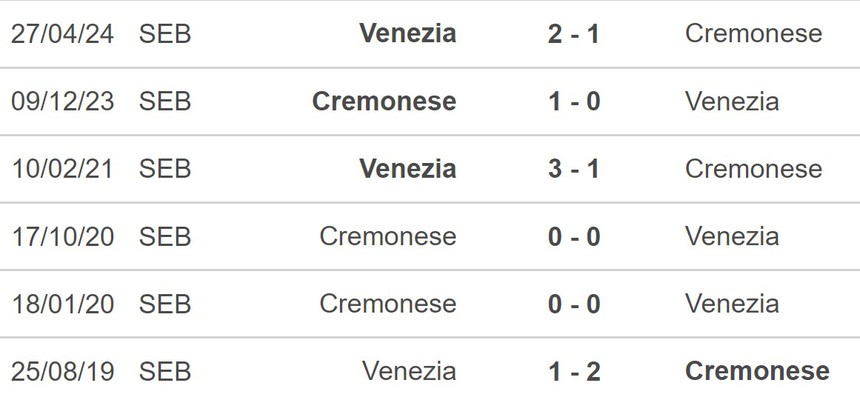 Nhận định bóng đá Cremonese vs Venezia (01h30, 31/5), Serie A play-off thăng hạng - Ảnh 5.