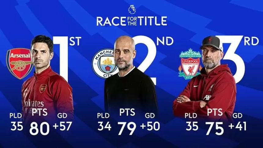 Cuộc đua vô địch Ngoại hạng Anh