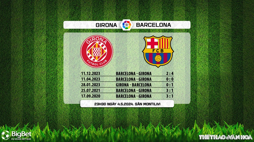 Nhận định bóng đá Girona vs Barcelona (23h30, 4/5), vòng 34 La Liga - Ảnh 9. Nhận định bóng đá Girona vs Barcelona (23h30, 4/5), vòng 34 La Liga - Ảnh 9.