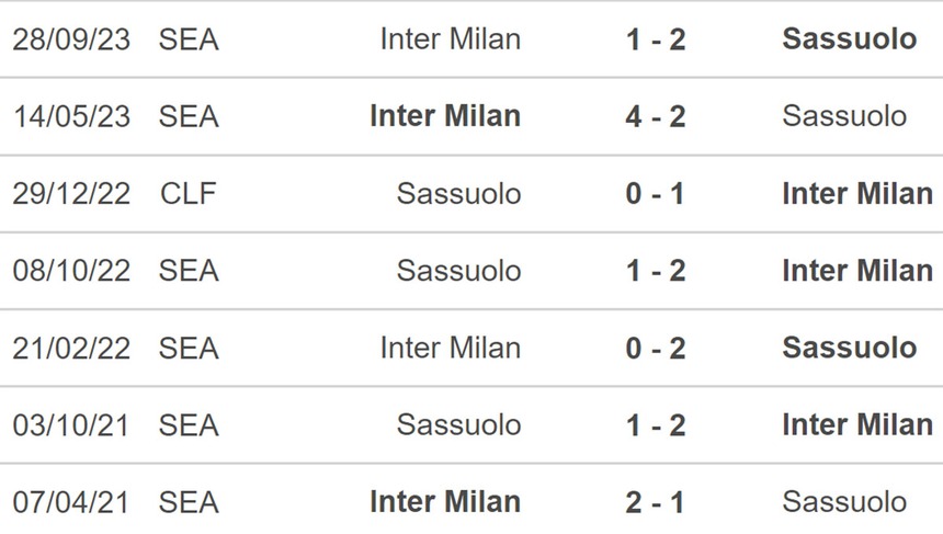 Nhận định bóng đá Sassuolo vs Inter Milan (01h45, 5/5), Serie A vòng 35 - Ảnh 3.