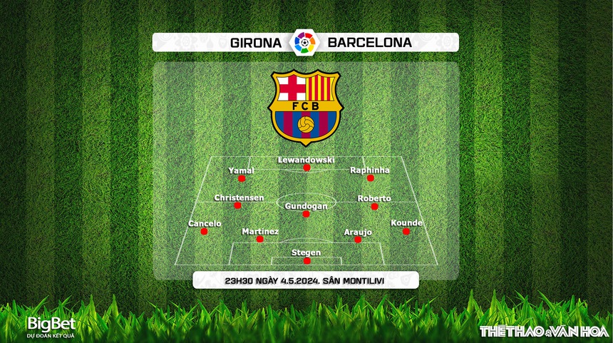 Nhận định bóng đá Girona vs Barcelona (23h30, 4/5), vòng 34 La Liga - Ảnh 6. Nhận định bóng đá Girona vs Barcelona (23h30, 4/5), vòng 34 La Liga - Ảnh 6.