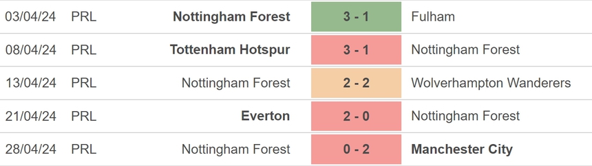 Nhận định bóng đá Sheffield vs Nottingham (21h00, 4/5), vòng 36 Ngoại hạng Anh - Ảnh 4. Nhận định bóng đá Sheffield vs Nottingham (21h00, 4/5), vòng 36 Ngoại hạng Anh - Ảnh 4.