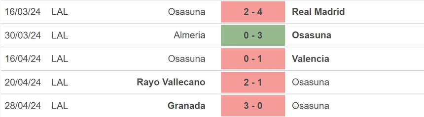 Nhận định bóng đá Osasuna vs Real Betis (19h00, 5/5), vòng 34 La Liga - Ảnh 3.