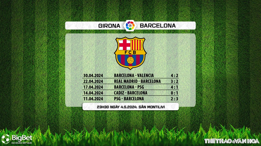 Nhận định bóng đá Girona vs Barcelona (23h30, 4/5), vòng 34 La Liga - Ảnh 8. Nhận định bóng đá Girona vs Barcelona (23h30, 4/5), vòng 34 La Liga - Ảnh 8.