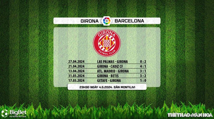 Nhận định bóng đá Girona vs Barcelona (23h30, 4/5), vòng 34 La Liga - Ảnh 7. Nhận định bóng đá Girona vs Barcelona (23h30, 4/5), vòng 34 La Liga - Ảnh 7.