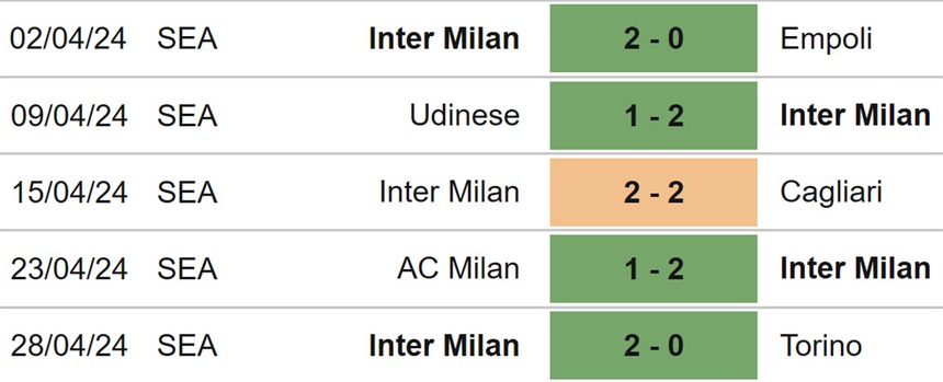 Nhận định bóng đá Sassuolo vs Inter Milan (01h45, 5/5), Serie A vòng 35 - Ảnh 5.