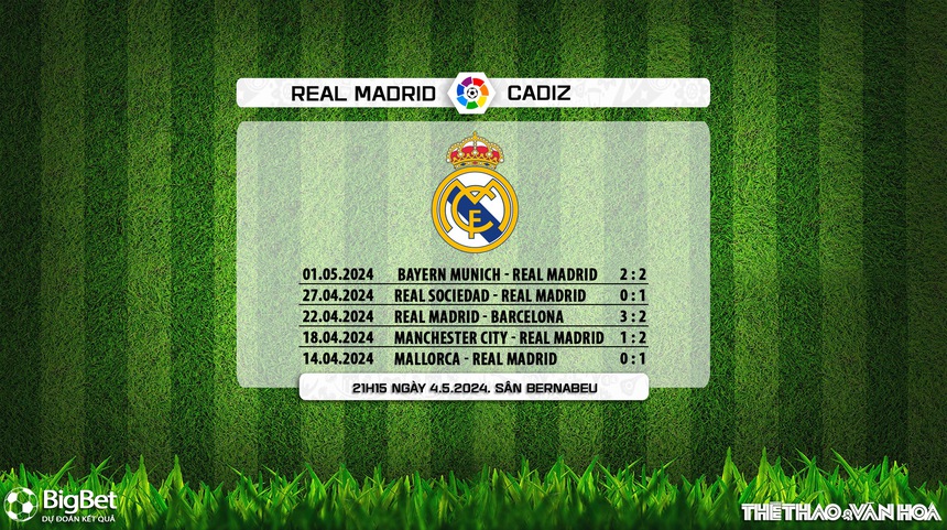Nhận định bóng đá Real Madrid vs Cadiz (21h15, 4/5), vòng 34 La Liga - Ảnh 6.