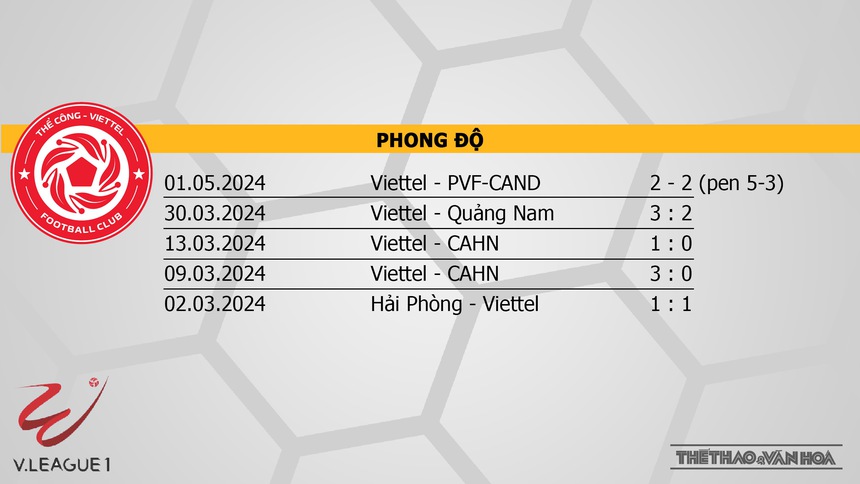 Nhận định bóng đá Thể công vs HAGL (19h15, 5/5), V-League vòng 16 - Ảnh 4. Nhận định bóng đá Thể công vs HAGL (19h15, 5/5), V-League vòng 16 - Ảnh 4.