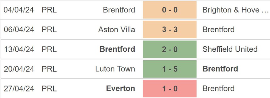 Nhận định bóng đá Brentford vs Fulham (21h00, 4/5), vòng 36 Ngoại hạng Anh - Ảnh 3.