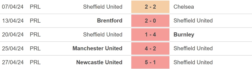 Nhận định bóng đá Sheffield vs Nottingham (21h00, 4/5), vòng 36 Ngoại hạng Anh - Ảnh 3. Nhận định bóng đá Sheffield vs Nottingham (21h00, 4/5), vòng 36 Ngoại hạng Anh - Ảnh 3.