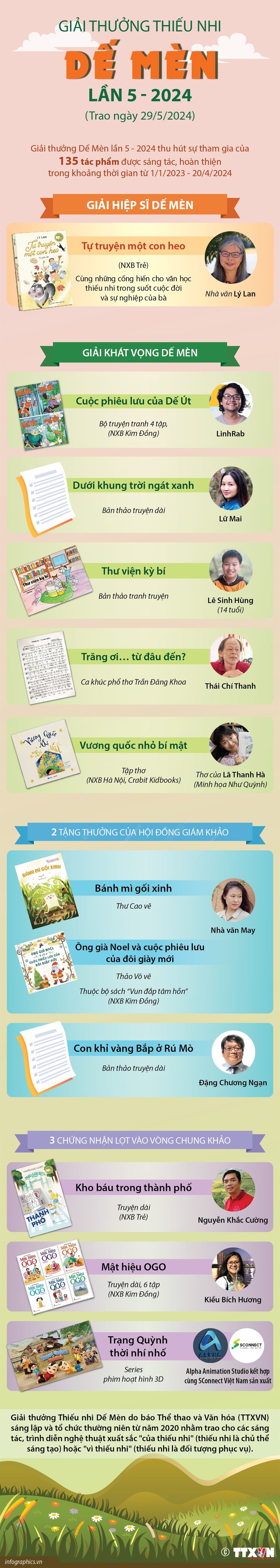 Giải thưởng thiếu nhi Dế Mèn lần 5 - 2024 - Ảnh 1.