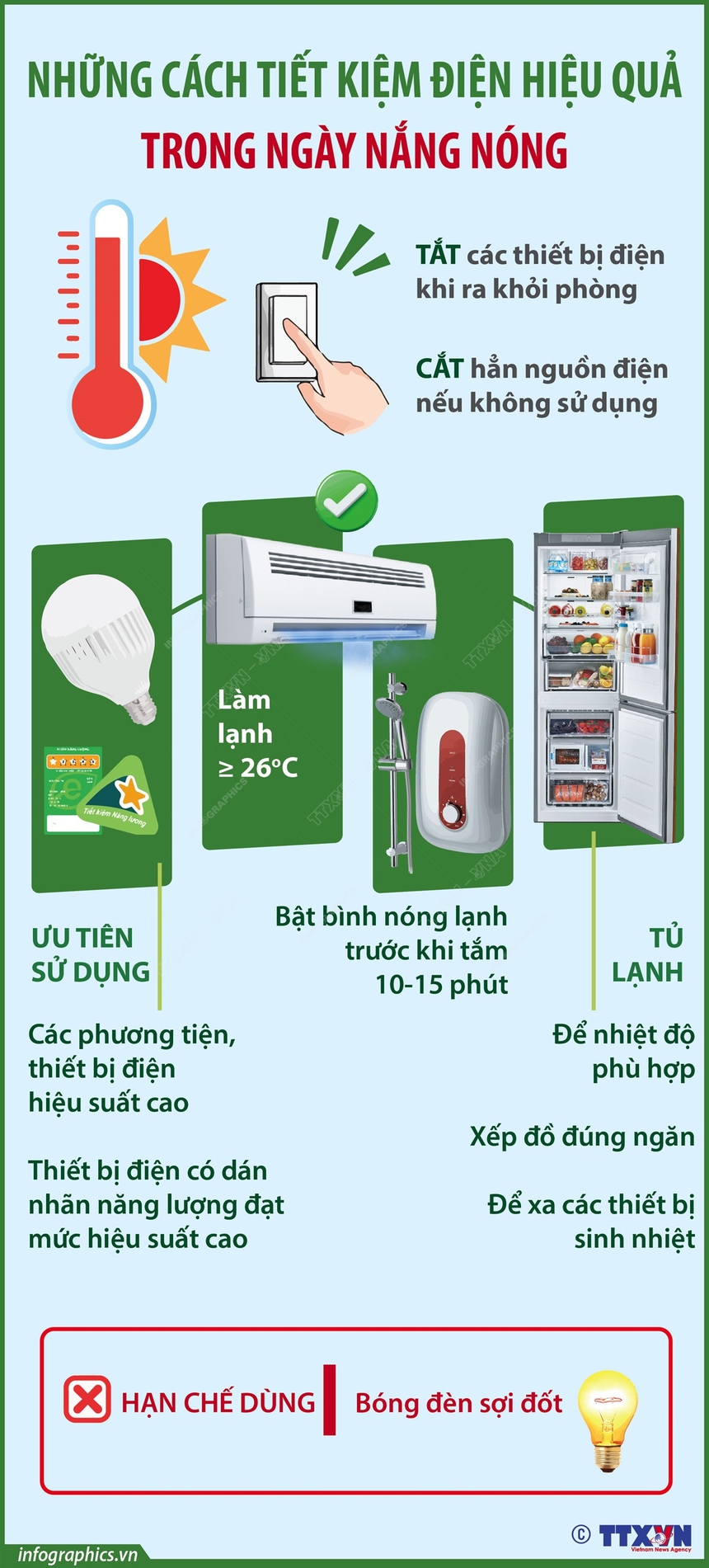 Những cách tiết kiệm điện hiệu quả - Ảnh 1.