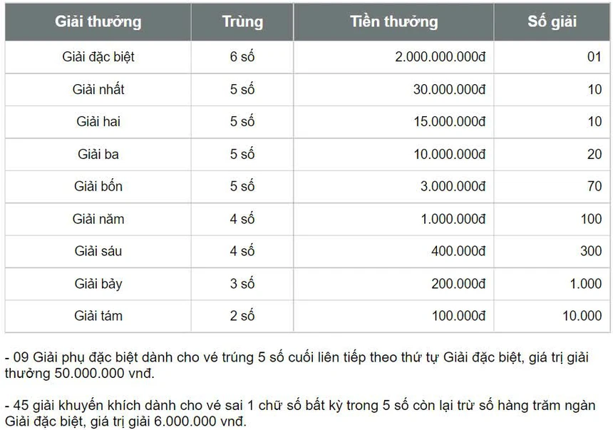 XSHCM 1/6, kết quả xổ số Hồ Chí Minh ngày 1/6/2024, trực tiếp xổ số hôm nay - Ảnh 2. XSHCM 1/6, kết quả xổ số Hồ Chí Minh ngày 1/6/2024, trực tiếp xổ số hôm nay - Ảnh 2.