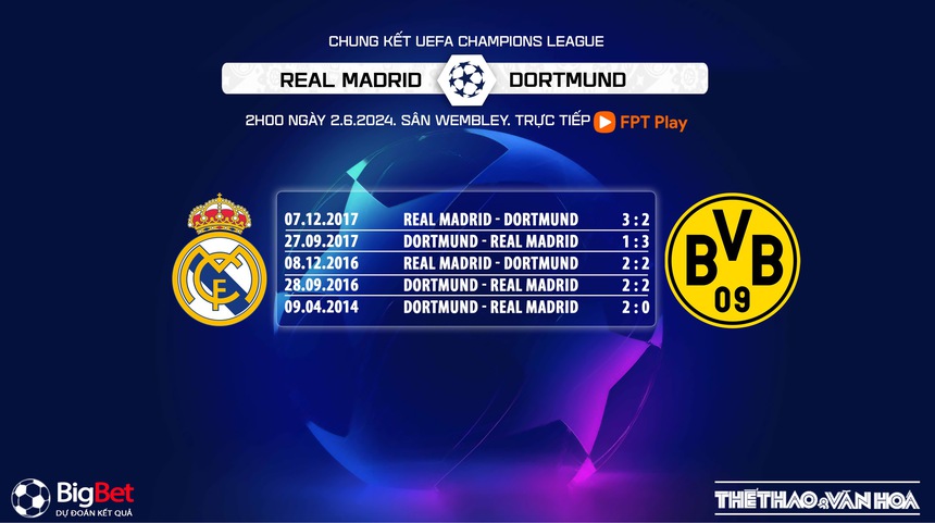 Nhận định bóng đá Real Madrid vs Dortmund (02h00, 2/6), chung kết Champions League - Ảnh 9.
