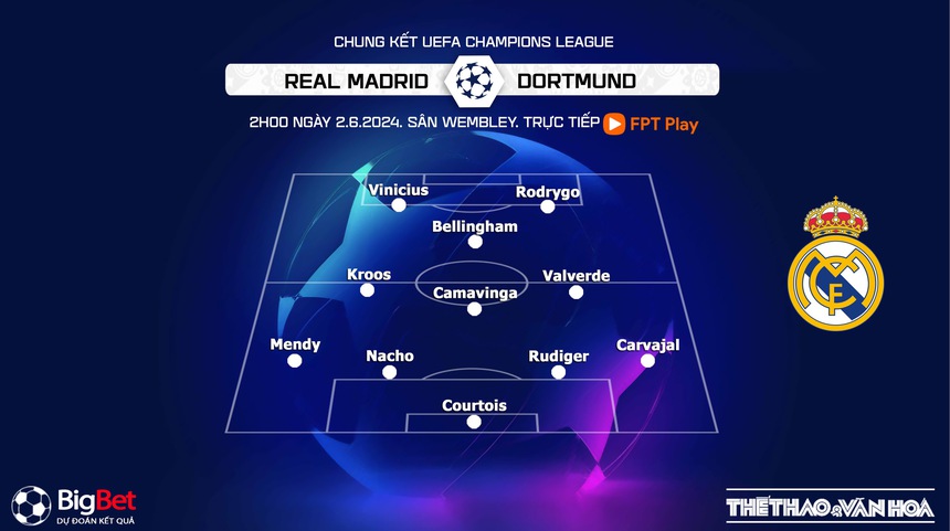 Nhận định bóng đá Real Madrid vs Dortmund (02h00, 2/6), chung kết Champions League - Ảnh 5.