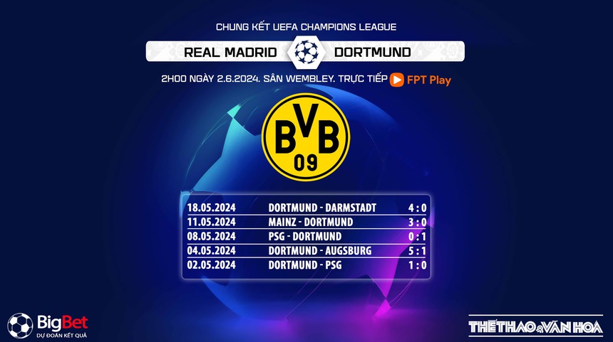 Nhận định bóng đá Real Madrid vs Dortmund (02h00, 2/6), chung kết Champions League - Ảnh 8.