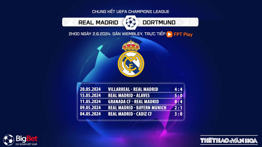 Nhận định bóng đá Real Madrid vs Dortmund (02h00, 2/6), chung kết Champions League - Ảnh 7.