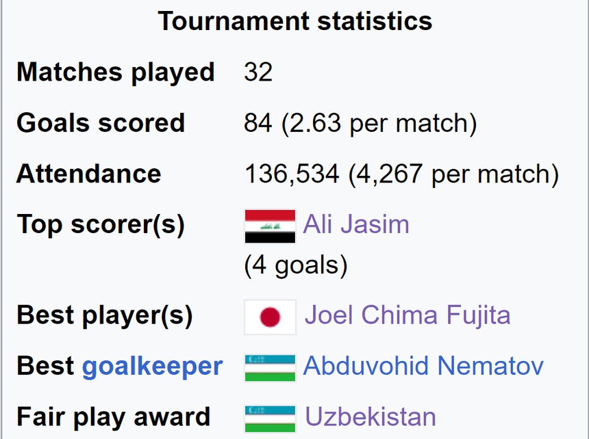 Cầu thủ gieo sầu cho U23 Việt Nam được AFC vinh danh - Ảnh 4. Cầu thủ gieo sầu cho U23 Việt Nam được AFC vinh danh - Ảnh 4.