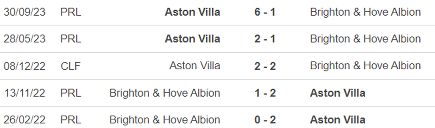 Nhận định bóng đá Brighton vs Aston Villa (20h00, 5/5), vòng 36 Ngoại hạng Anh - Ảnh 4.