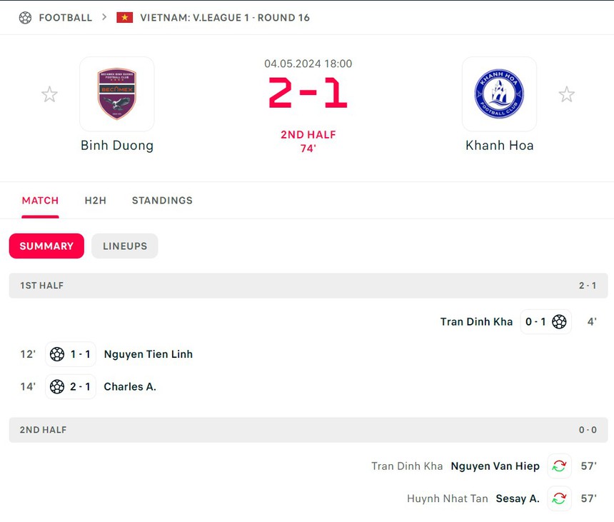 Xem trực tiếp bóng đá Việt Nam hôm nay: SLNA vs Hà Nội (17h ), Hải Phòng vs TP. HCM (19h15) - Ảnh 3.