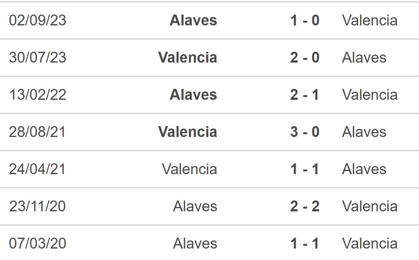 Nhận định bóng đá Valencia vs Alaves (23h30, 5/5), vòng 34 La Liga - Ảnh 5.