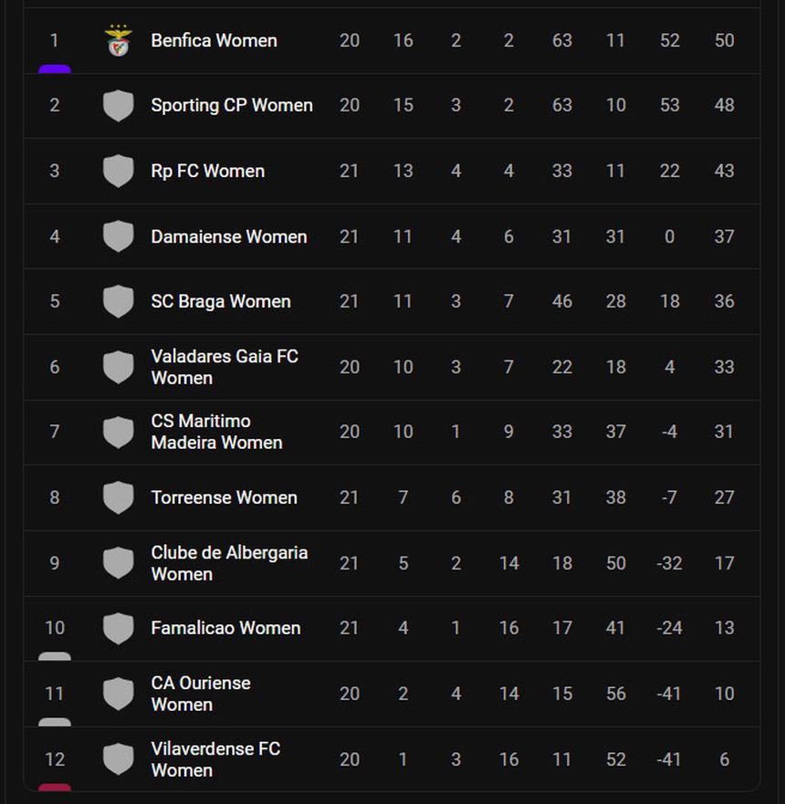 Lank FC đối mặt nguy cơ rớt hạng ngay tối nay, Huỳnh Như có thể giải cứu? - Ảnh 2. Lank FC đối mặt nguy cơ rớt hạng ngay tối nay, Huỳnh Như có thể giải cứu? - Ảnh 2.