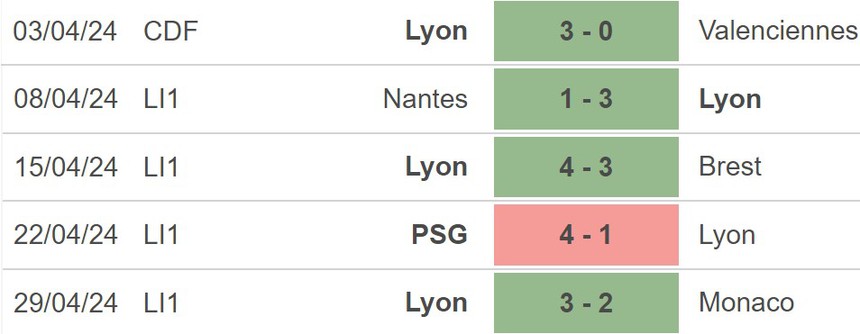 Nhận định Lille vs Lyon (2h00, 7/5), Ligue 1 vòng 32 - Ảnh 4.