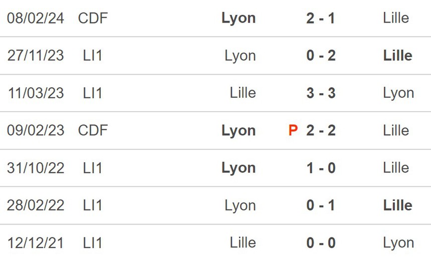 Nhận định Lille vs Lyon (2h00, 7/5), Ligue 1 vòng 32 - Ảnh 5.