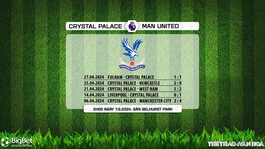 Crystal Palace vs MU