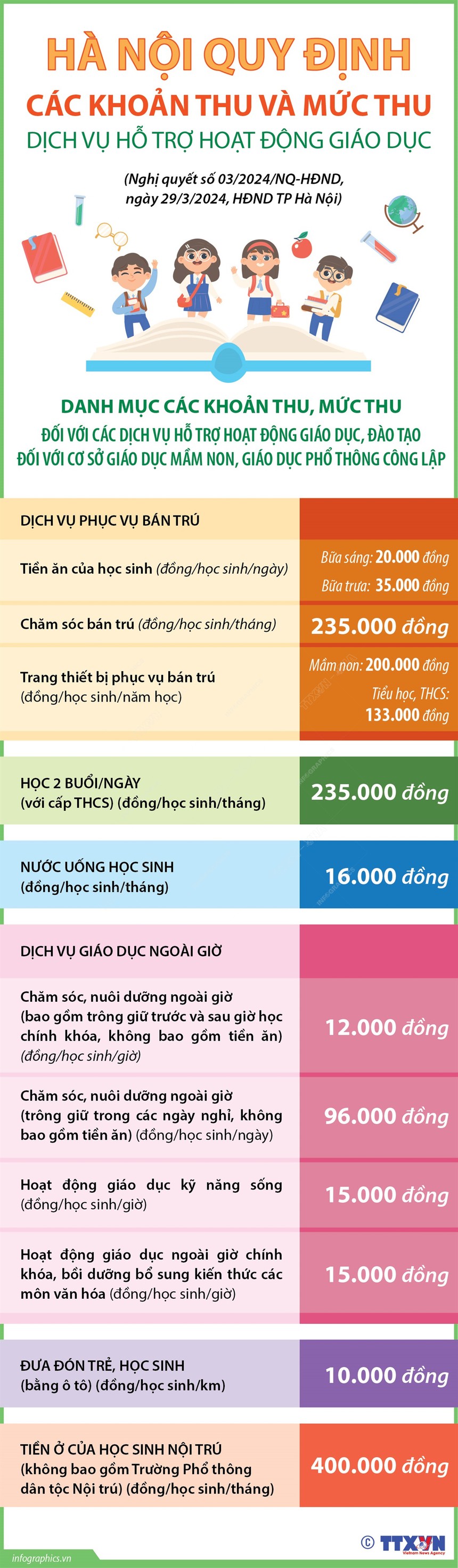 Hà Nội quy định các khoản thu và mức thu dịch vụ hỗ trợ hoạt động giáo dục - Ảnh 1. Hà Nội quy định các khoản thu và mức thu dịch vụ hỗ trợ hoạt động giáo dục - Ảnh 1.