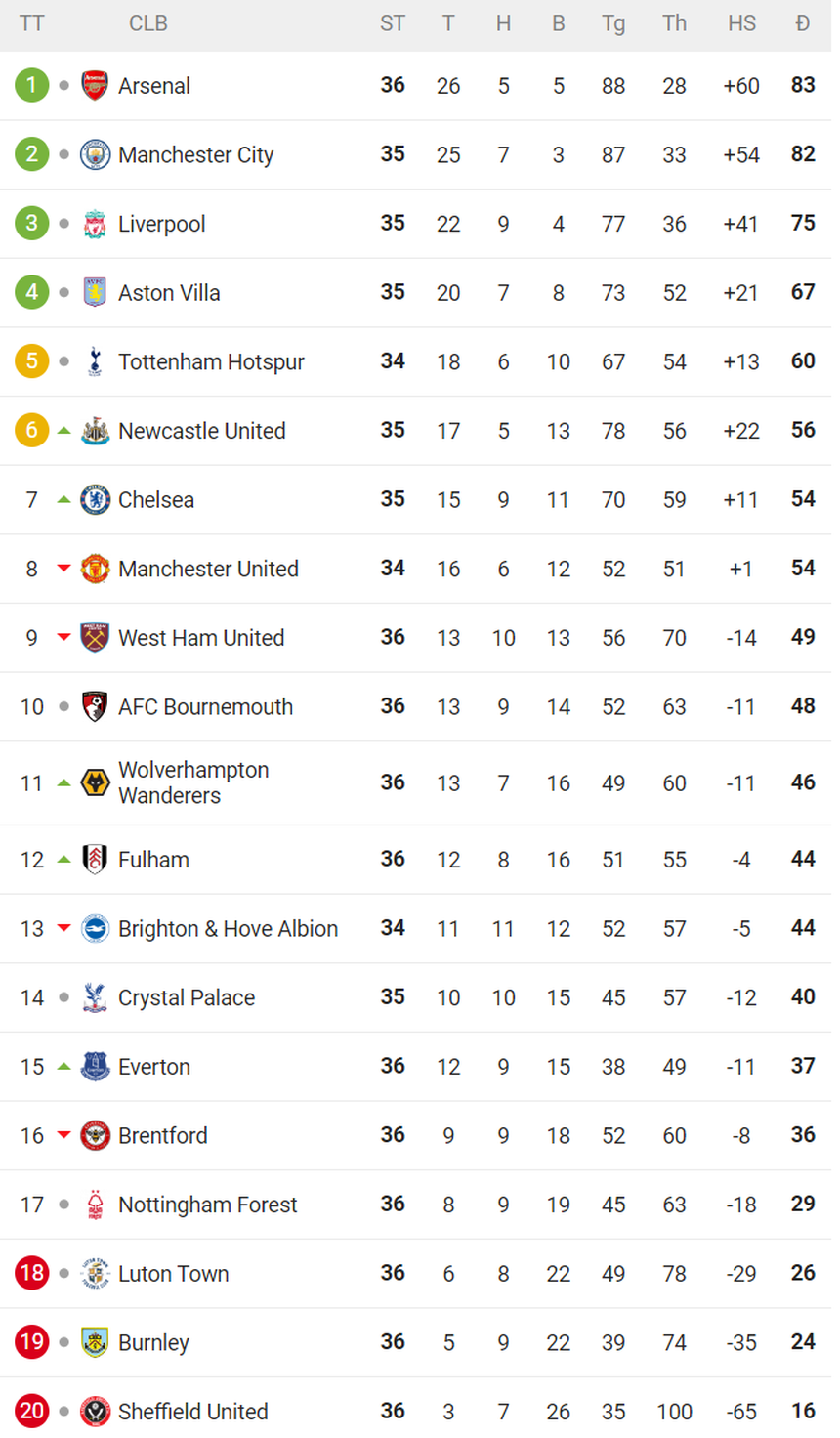 Jackson tỏa sáng, Chelsea thắng kiểu 'bàn tay nhỏ' để vượt mặt MU ở Ngoại hạng Anh - Ảnh 3.