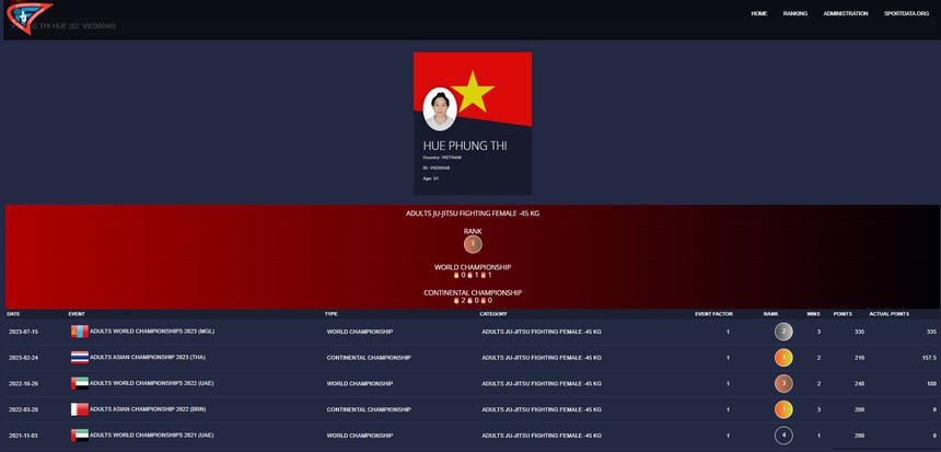 Nữ võ sĩ Việt Nam xuất sắc giành HCV ở giải vô địch jujitsu châu Á, xếp trên VĐV của Thái Lan và Ấn Độ - Ảnh 3.