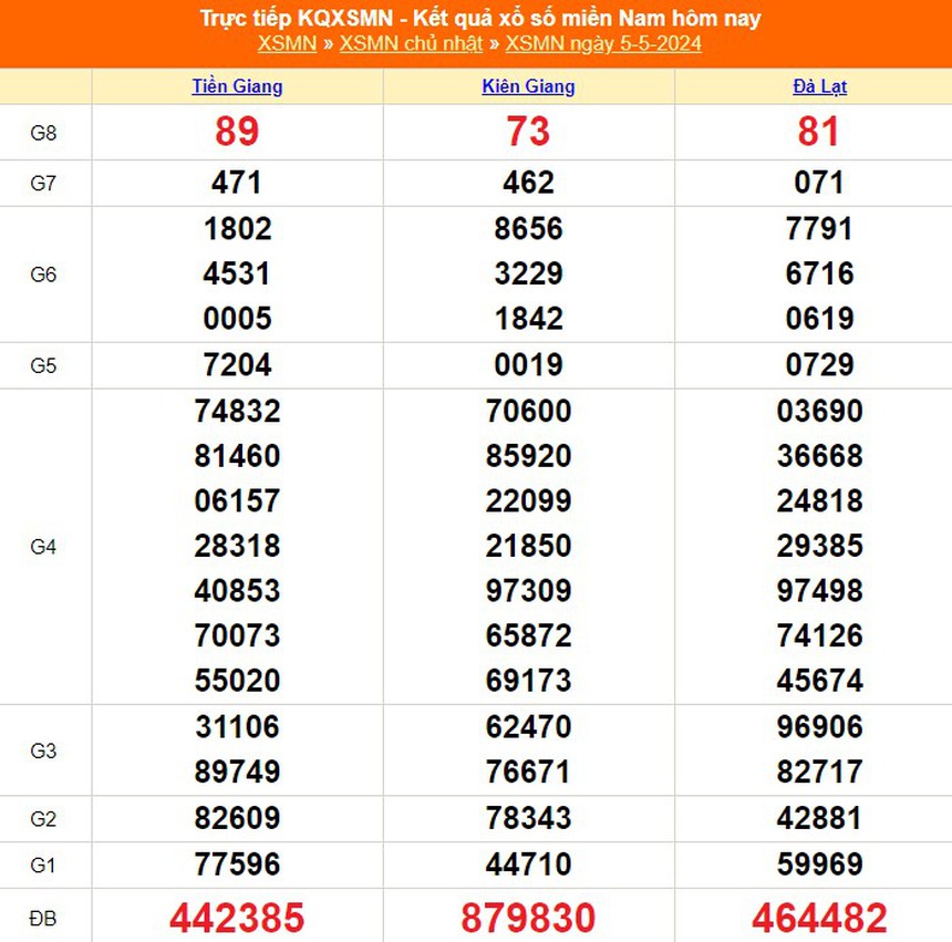 XSMN 13/5, kết quả xổ số miền Nam hôm nay 13/5/2024, trực tiếp XSMN ngày 13 tháng 5 - Ảnh 9.
