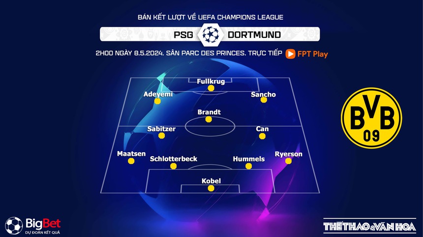 Nhận định bóng đá PSG vs Dortmund (2h00, 8/5), bán kết lượt về Cúp C1 - Ảnh 3.