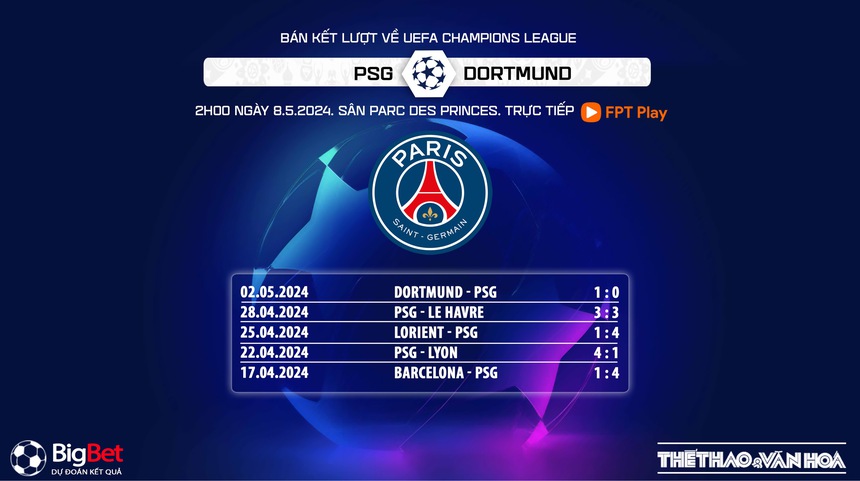Nhận định bóng đá PSG vs Dortmund (2h00, 8/5), bán kết lượt về Cúp C1 - Ảnh 5.