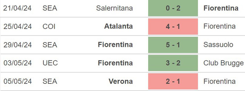 Nhận định Club Brugge vs Fiorentina (23h45, 8/5), bán kết lượt về UEFA Conference League 2024 - Ảnh 5. Nhận định Club Brugge vs Fiorentina (23h45, 8/5), bán kết lượt về UEFA Conference League 2024 - Ảnh 5.