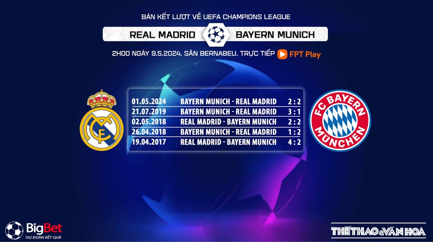 Nhận định bóng đá Real Madrid vs Bayern Munich (2h00, 9/5), Bán kết lượt về Cúp C1 châu Âu - Ảnh 5. Nhận định bóng đá Real Madrid vs Bayern Munich (2h00, 9/5), Bán kết lượt về Cúp C1 châu Âu - Ảnh 5.