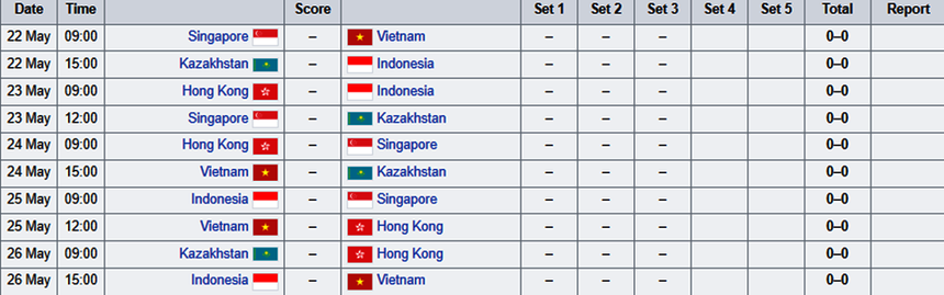 Lịch thi đấu của tuyển bóng chuyền nữ Việt Nam ở AVC Challenge Cup 2024