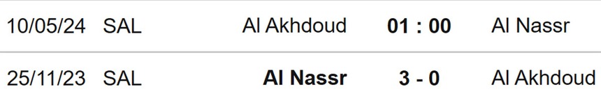 Nhận định bóng đá Al Akhdoud vs Al Nassr (01h00, 10/5), vòng 31 Saudi Pro League - Ảnh 3. Al Akhdoud vs Al Nassr