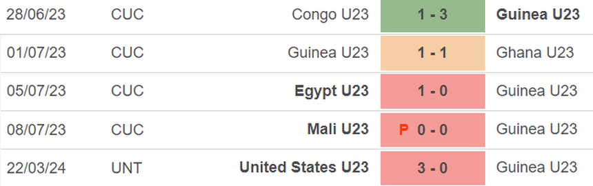 Nhận định bóng đá U23 Indonesia vs U23 Guinea (20h00, 9/5), play-off Olympic 2024 - Ảnh 3.