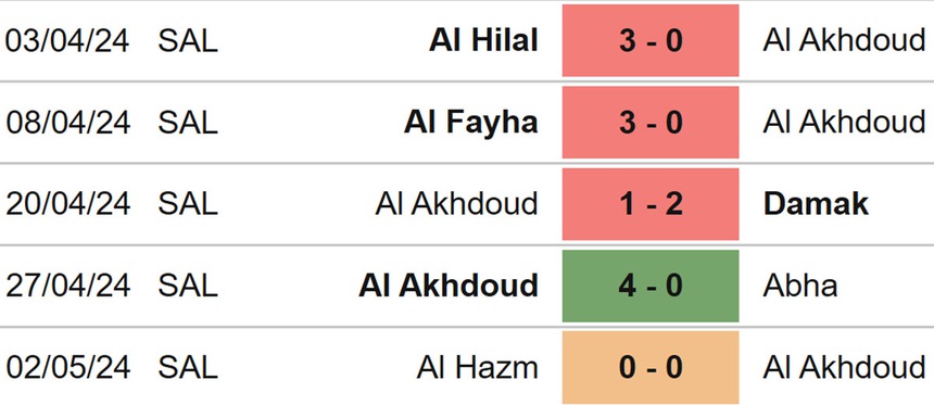 Nhận định bóng đá Al Akhdoud vs Al Nassr (01h00, 10/5), vòng 31 Saudi Pro League - Ảnh 4. Al Akhdoud vs Al Nassr