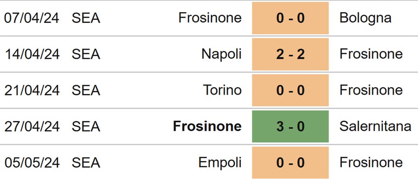 Frosinone vs Inter Milan